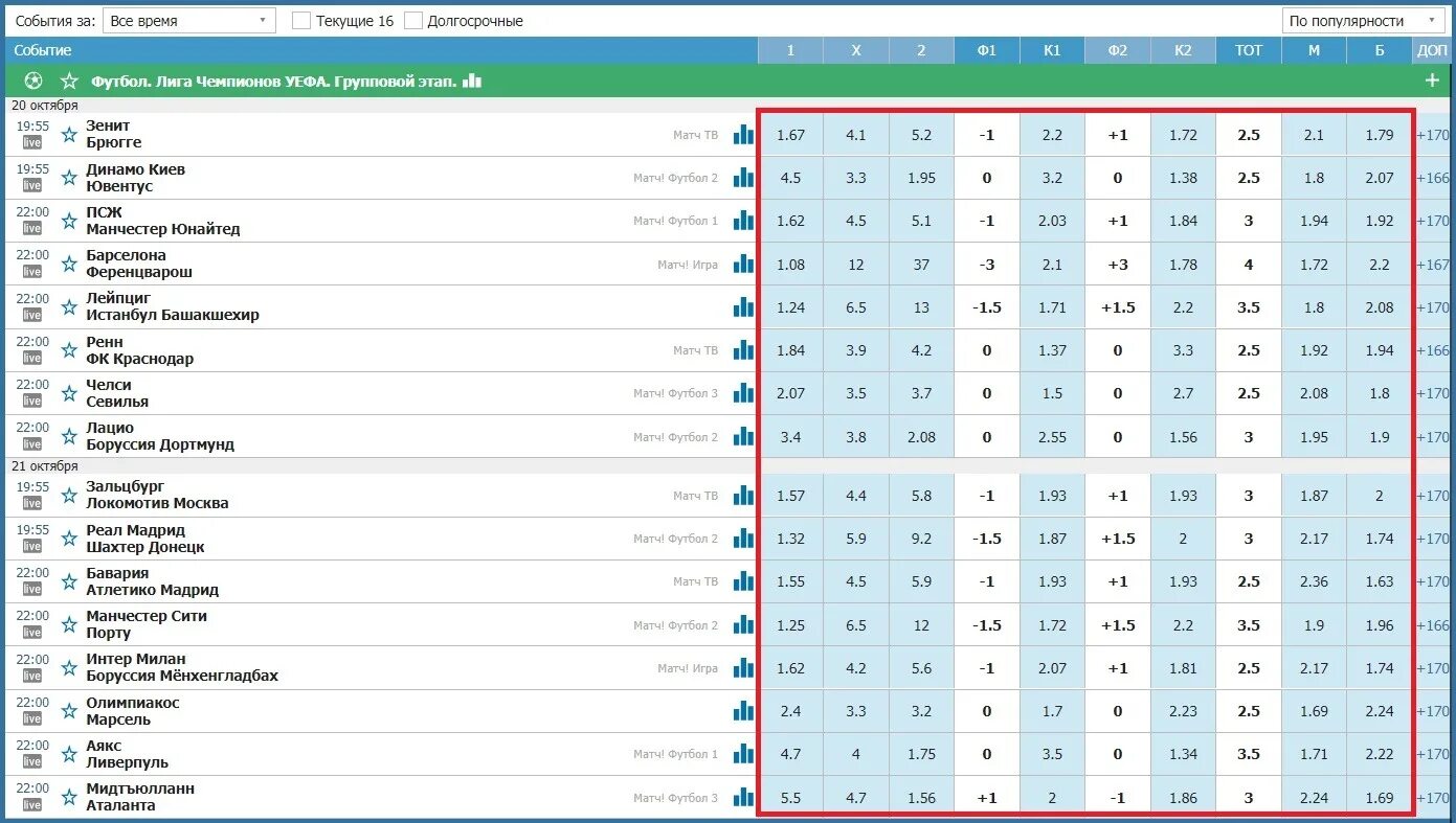 Футбол на куличках сегодня результаты россия. Таблица букмекерских коэффициентов. Коэффициент ставки на спорт. Максимальный коэффициент в букмекерской конторе. Коэффициенты букмекеров на футбол.
