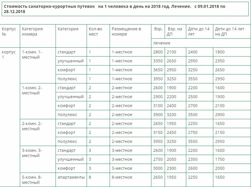 Какие путевки дают инвалидам. Очередь на санаторно-курортное лечение. Перечень для санаторно курортного лечения. Очередь для пенсионеров на санаторно-курортное. Очередность на путевки в санатории для инвалидов.