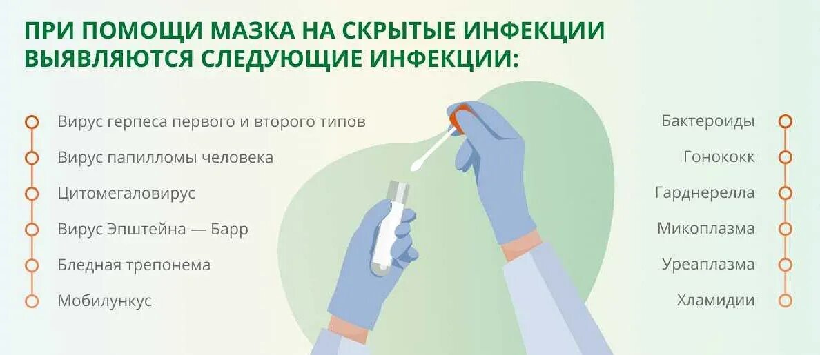 Мазок на микрофлору берут. Методика взятия мазка на микрофлору. скрытые инфекции. забор мазка на скрытые инфекции. для первой степени чистоты влагалища характерно.