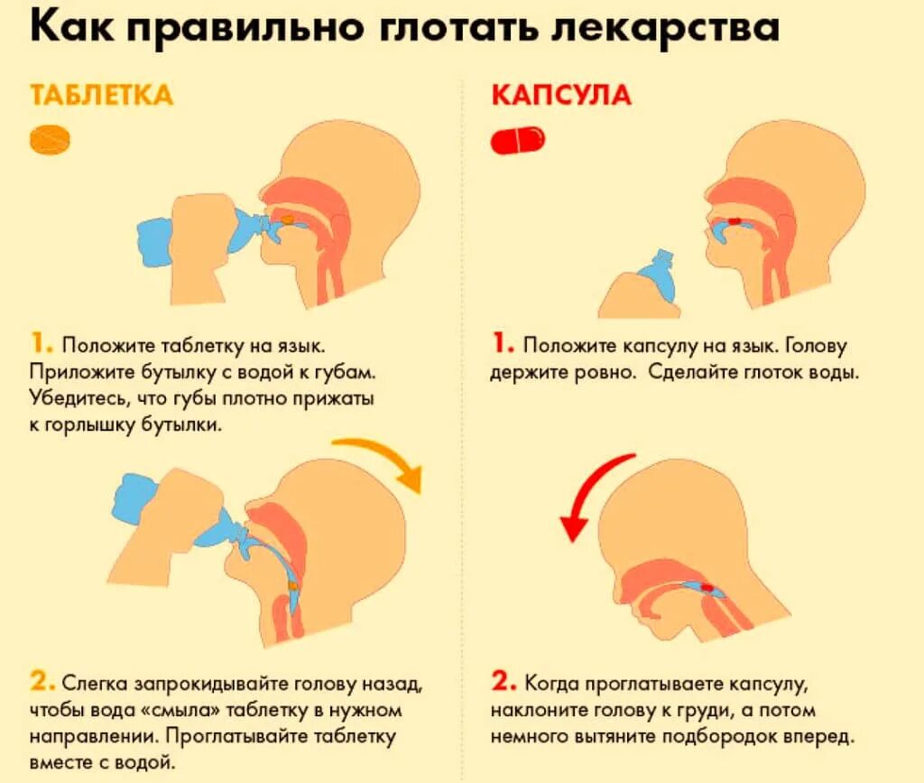 Как прогла ить таблетку. Как научить ребенка глотать таблетки. Как правильно принимать лекарства. Как правильно пить таблетки. Жена давай глотай