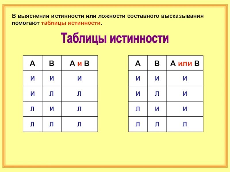 Таблица истинности и ложности. Таблицы истинности логических операций. Таблица истинности для логической связки и. (A или b) и ( c или b) таблица истинности.