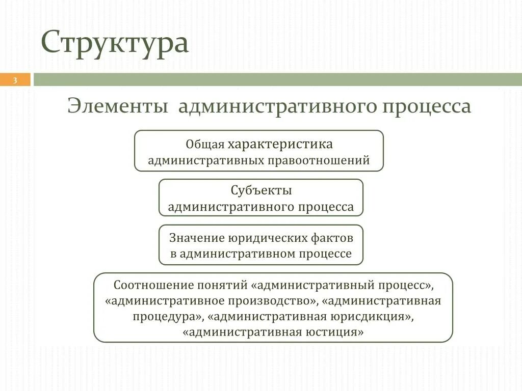 Структура административного процесса схема. 117. Структура административного процесса.. Схема стадии административного судопроизводства. Этапы административного процесса схема.