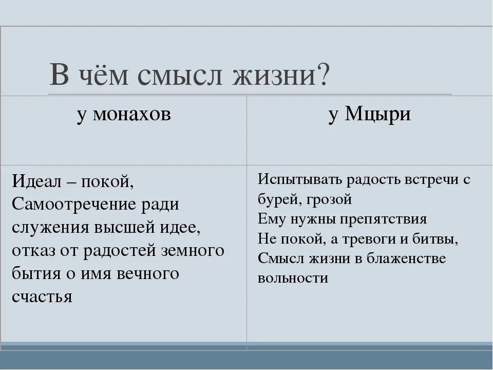 Каковы истории судьбы. Анализ поэмы м.ю.Лермонтова "Мцыри". Анализ Мцыри Лермонтов. Анализ стихотворения Мцыри Лермонтова. Характеристика образа Мцыри.