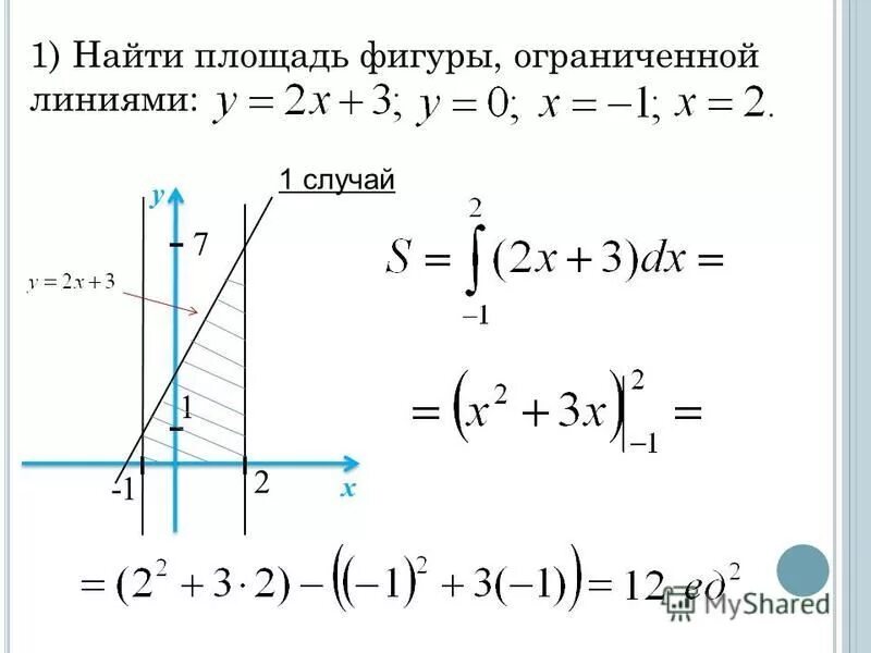 1 найти площадь фигуры ограниченной линиями. Вычислить площадь фигуры ограниченной линиями. Вычислить площадь фигуры ограниченными линиями. Найдите площадь фигуры ограниченной линиями у=2-х. Площадь фигуры ограниченной линиями равна.