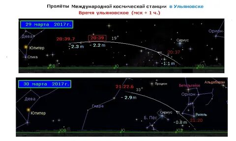 График пролета мкс
