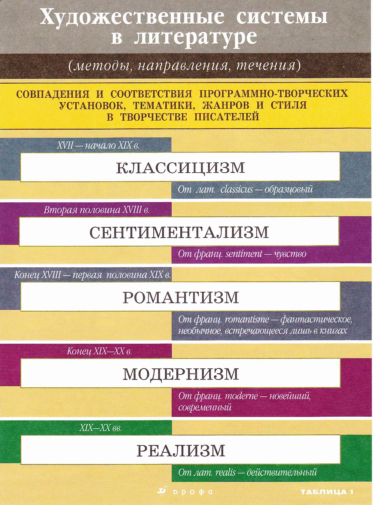 Элемент художественной системы. Система это определение. Художественные системы в литературе. Художественная система. Подходы к литературе.