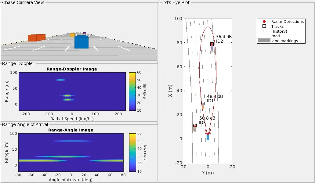 Radar matlab
