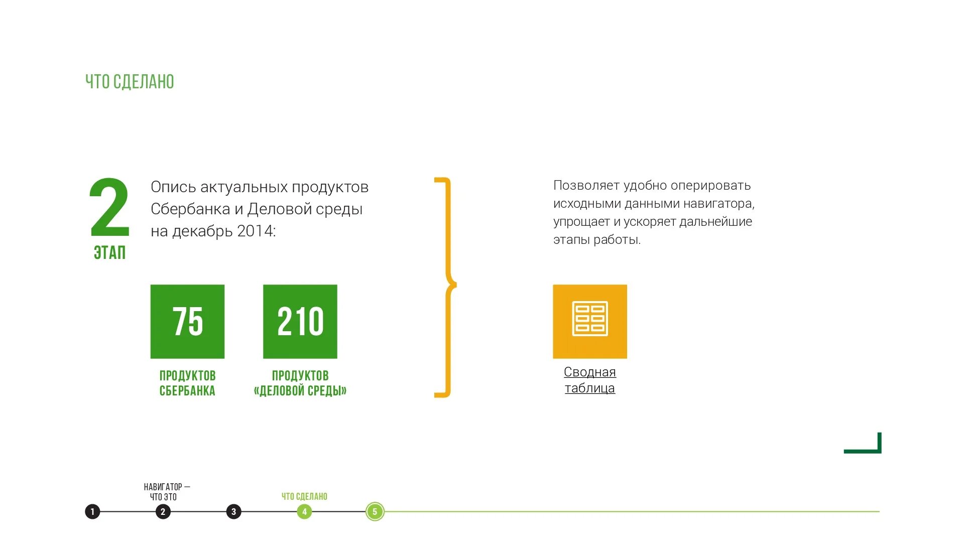 Пифы сбербанка природный. Деловая среда от Сбербанка. Сбер деловая среда Сколково. Сбер навигатор. Сбер бизнес деловая среда.