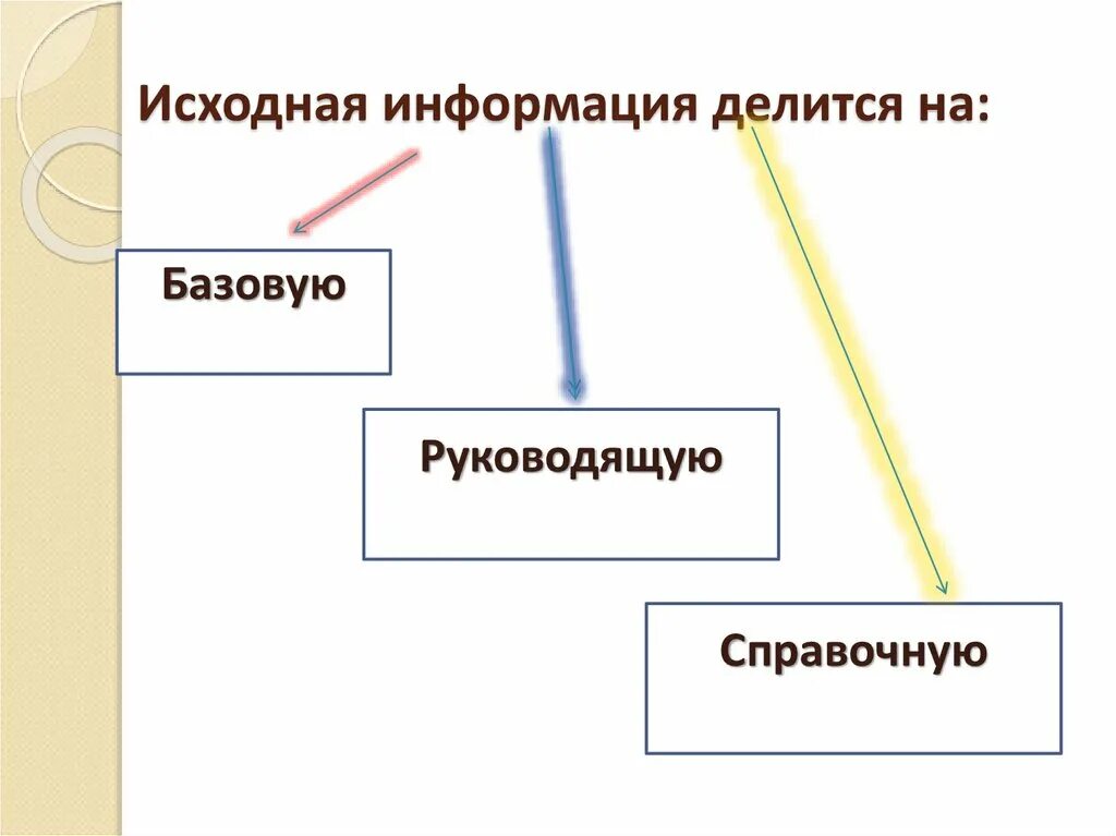 Информация по форме делится на. Делиться информацией. Информация разделяется на. Вся информация делится на. Информацию делят на.