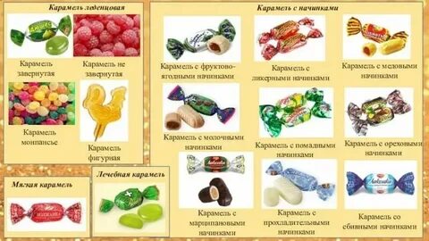 Определите происхождение слов карамель