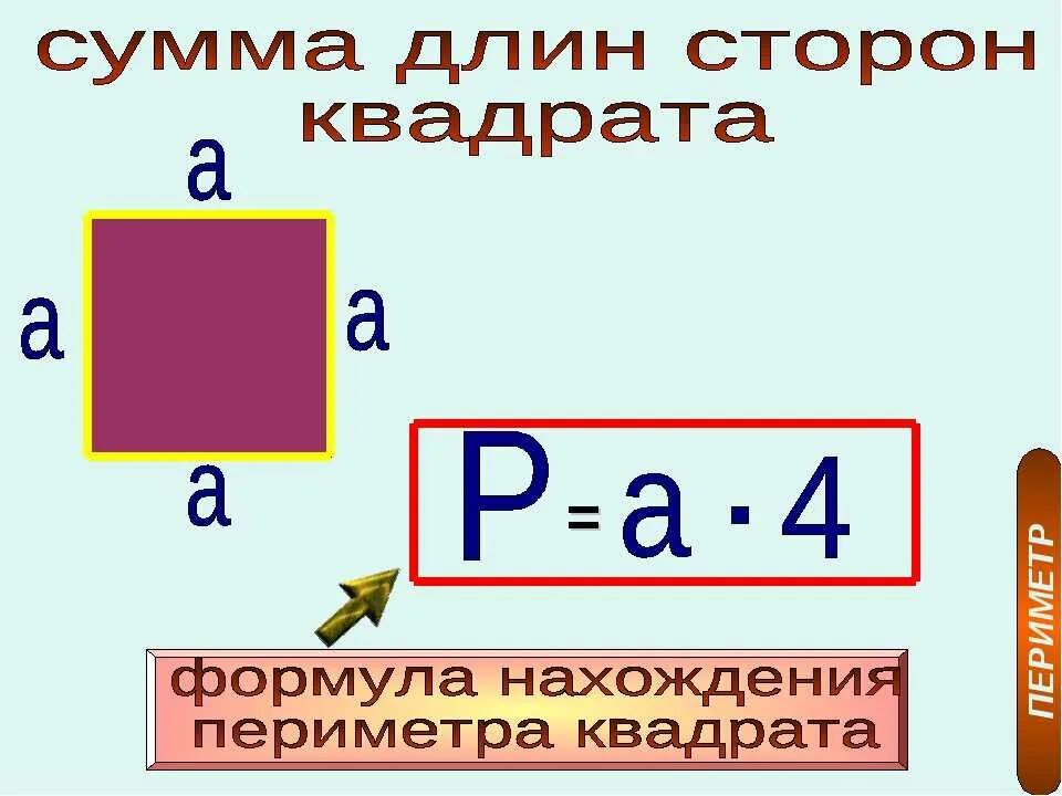 Формула периметра квадрата 3 класс математика. Формула нахождения периметра квадрата. Формула нахождения периметра квадрата 3 класс. Формула нахождения периметра и площади квадрата. Как найти площадь квадрата математика 3 класс