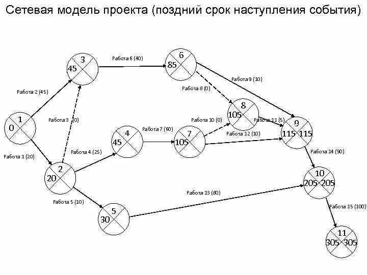 Сетевое событие