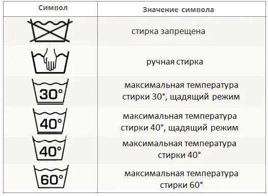 Символы по уходу за шерстью. Символы по уходу за шерстяными и шелковыми тканями. Уход за шерстью значки. Значи по уходу за шерстью. Можно стирать и убирать