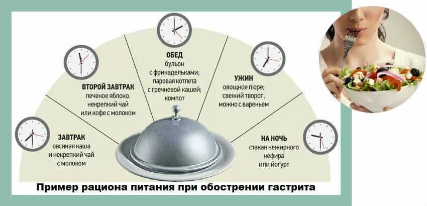 Творог при гастрите с повышенной кислотностью. Рацион питания при гастрите. График питания при гастрите. Диета при гастрите рацион. Диетотерапия при гастрите.