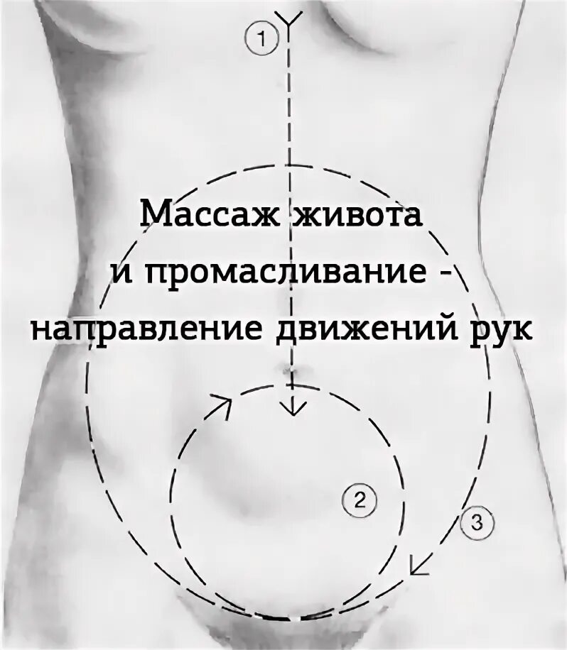 Как правильно массировать живот. Схема висцерального массажа по огулову. висцеральный массаж живота схема. массаж живота схема огулов. висцеральный массаж живота по огулову схема.