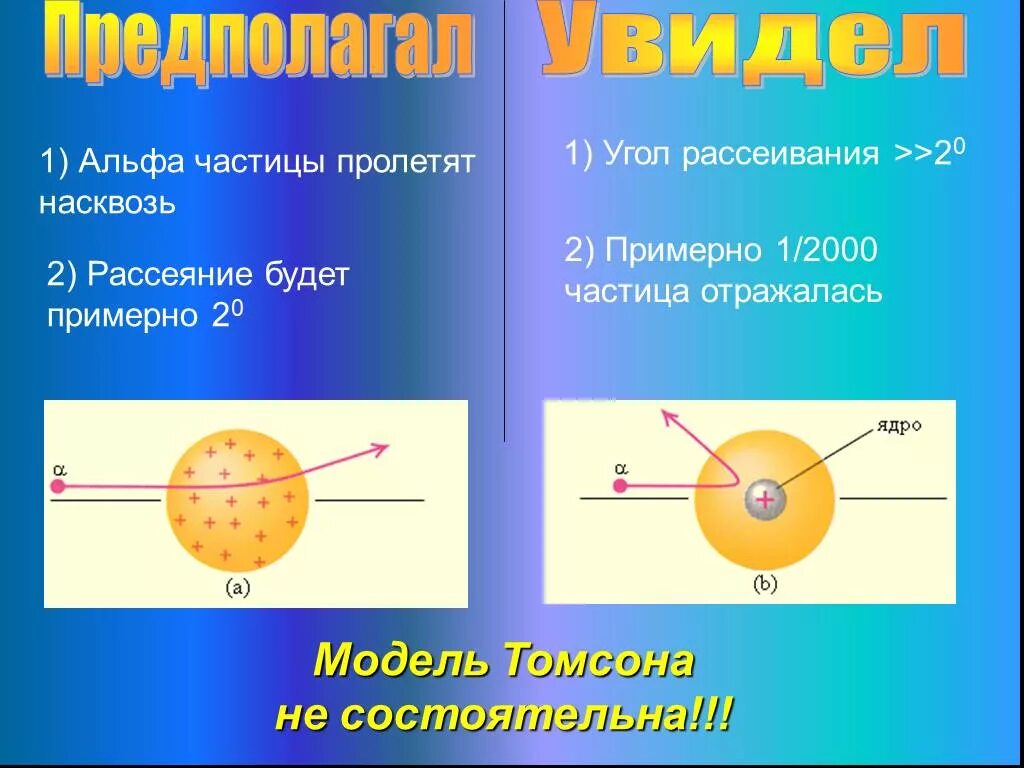 Рассеивание альфа частиц. Альфа частицу модель Томсона. Причина рассеивания Альфа частиц атомами вещества. Объясните причину рассеивания Альфа-частиц атомами вещества.