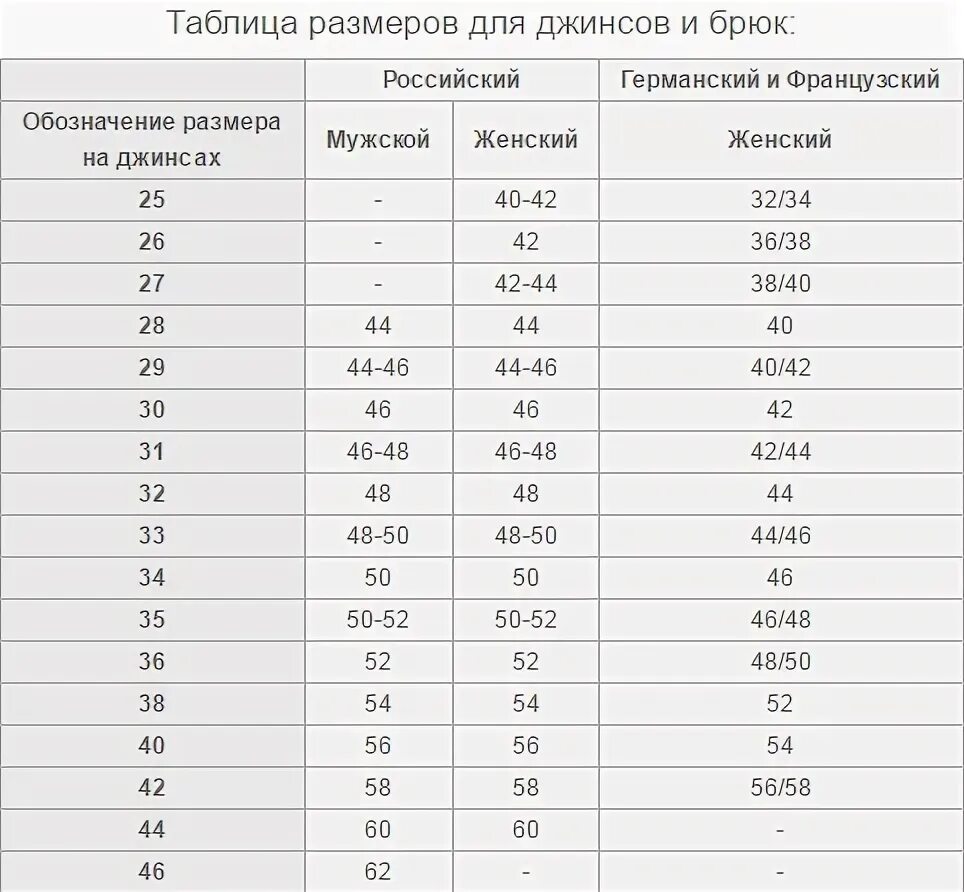 Джинсы каталог размеры. Размер 32/34 на русский джинсы мужские. Джинсы мужские размеры. Размеры джинс мужских. Размерная сетка levis женские джинсы.