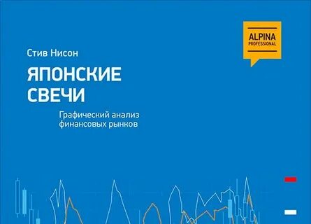 Японские свечи стив