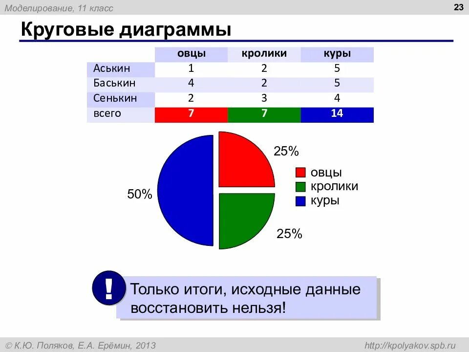 Вероятность и статистика круговые диаграммы. Круговые диаграммы 7 класс. Круговая диаграмма 7%. Круговые диаграммы 4 класс. Овцеводство диаграмма.