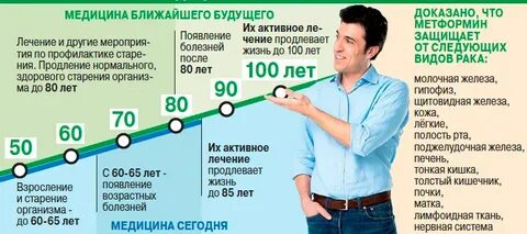 Как продлить жизнь человеку