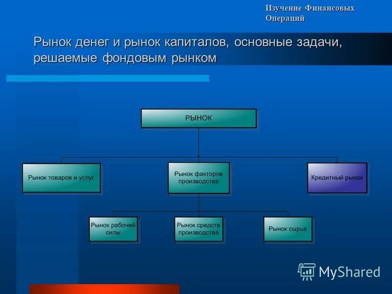 Регистрация финансовых операций