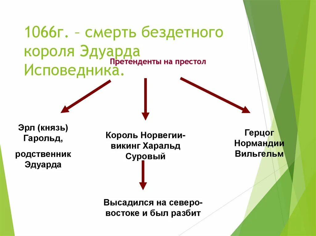 История насколько. Сколько раз завоевывали Англию. Сколько раз завоевывали Англию 6 класс. Презентация история 6 класс сколько раз завоевывали Англию. 6 Кл.история сколько раз завоевывали Англию.