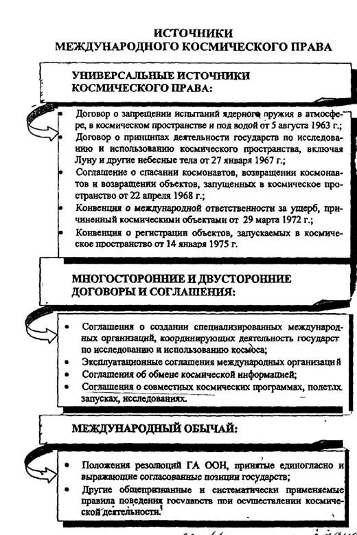 Правовой режим космического пространства Международное право. Право в космическом пространстве