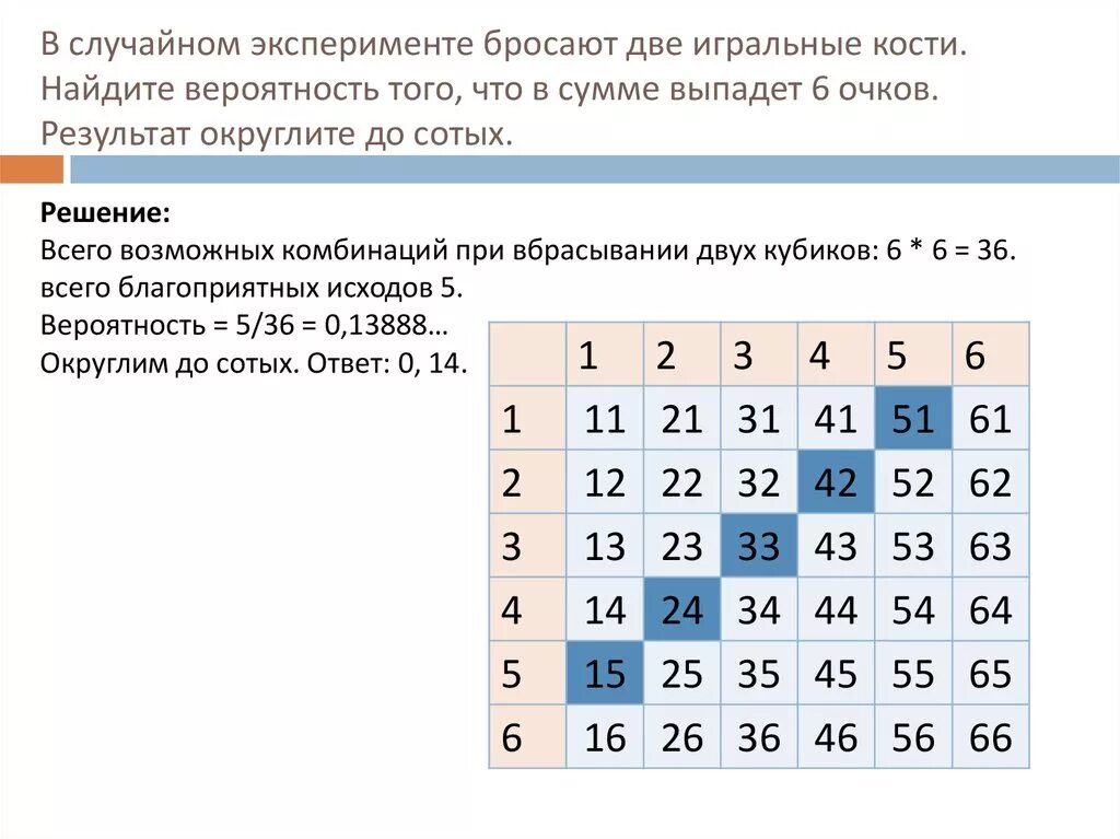 Таблица бросков двух кубиков. В случайном эксперименте бросают две игральные кости. Бросают две игральные кости. Таблица бросания двух игральных костей. Бросают 2 кости.