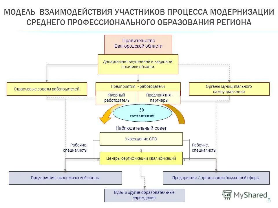 схема взаимодействия. карта участников проекта. взаимодействие участников программы. цифровая экономика схема. схема взаимодействия между подразделениями.