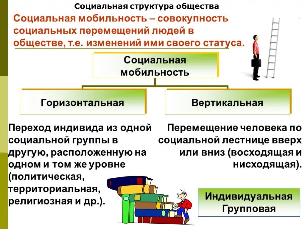 Горизонтальная мобильность. 4.1 Социальная структура общества. Социальная структура и социальная мобильность. Структура социальной мобильности. Социальная структура общества примеры.