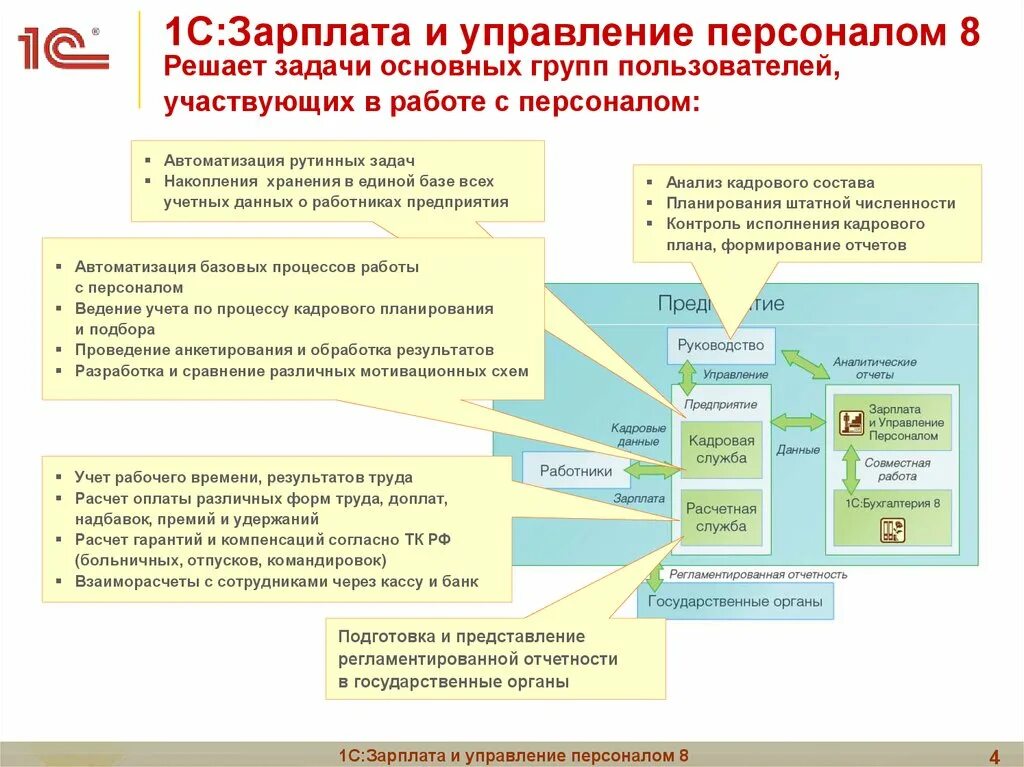 Зарплата и управление персоналом. 1с зарплата и управление персоналом презентация. 1с:зарплата и управление персоналом 8. Основные функции 1с зарплата и управление персоналом. Задачи учета и управления 1с предприятие.