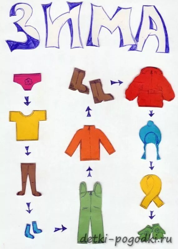 Одеть букву в одежду. Схема одевания для детей. Алгоритм одевания зимней одежды в детском саду. Схема одевания в детском саду. Алгоритм одевания детей.