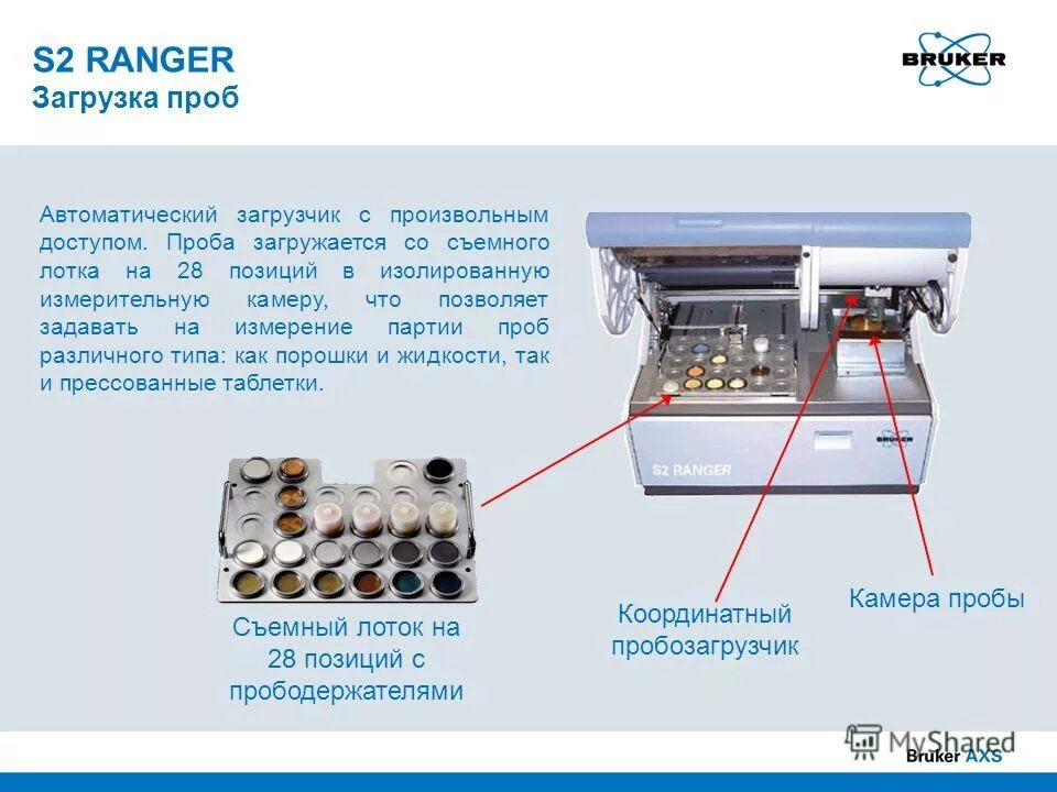 Проба камеры