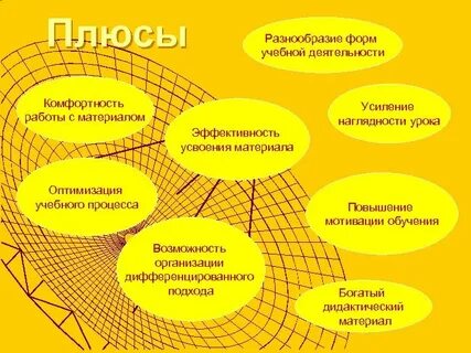 Средства повышения уроков математики