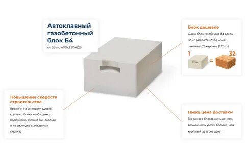 Сколько инси блока в кубе