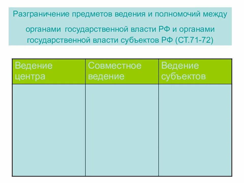 Разграничения полномочий власти в рф. Разграничение предметов ведения и полномочий между органами. Предметами ведения и субъектами государственной власти. Разграничение полномочий между органами государственной власти. Субъекты государственной власти и предмет ведения субъектов РФ.