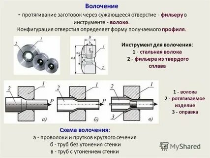 Получение профилей