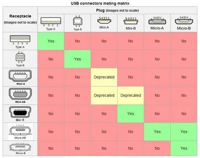 Тип интерфейса usb