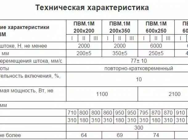 600 м 400 м. Привод винтовой моторный пвм-1м 600х400. пвм.1м 600х400 чертеж.