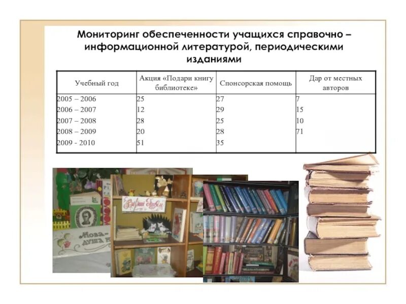 Справочно информационные издания. Периодические издания в библиотеке. Обеспеченность библиотеки литературой. Информационные справочные издания. Справочно информационная литература.