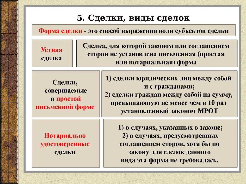 Форма сделки предусмотрена. Формы сделок. Виды письменной формы сделок. Формы сделок примеры. Сделки виды и формы сделок.