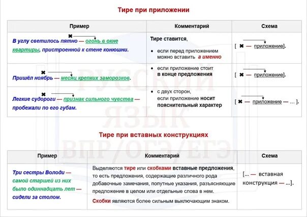 Тире стоит при приложении