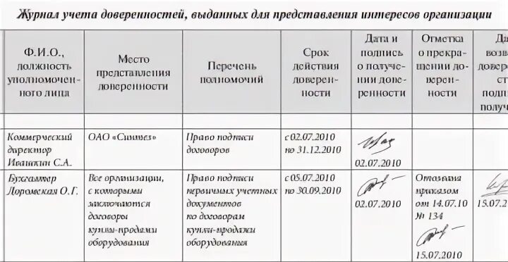 Регистрация актов в организации. Образец заполнения журнала обращения граждан. Заполнение журнала учета выданных доверенностей.. Образец заполнения журнала регистрации выданных доверенностей. Журнал учета выданных доверенностей образец заполнения.