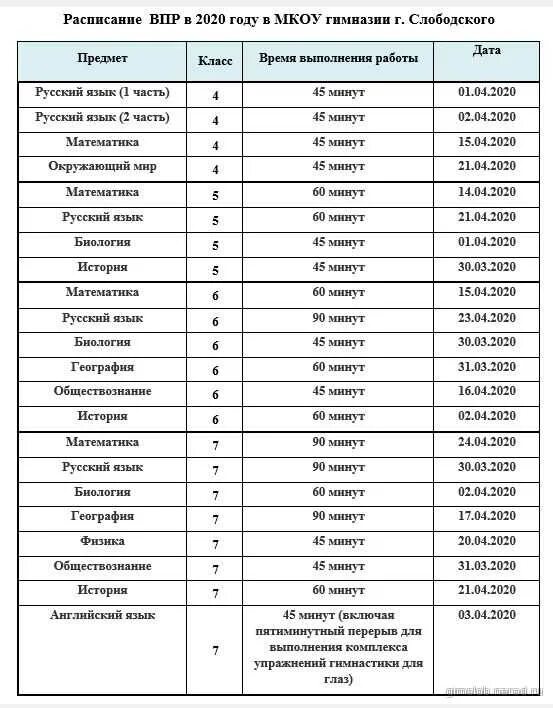 Впр 2024 математика 7 класс профильного уровня. График ВПР. ВПР 2021 расписание. Сроки проведения ВПР. Продолжительность ВПР В 2022 году.