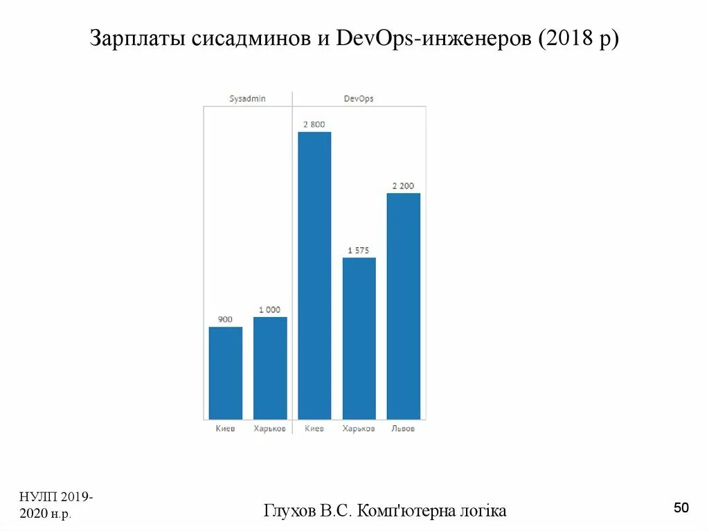 Сколько админ. Системный администратор зарплата. заработная плата системного администратора. системное администрирование зарплата. средняя зарплата системного администратора.