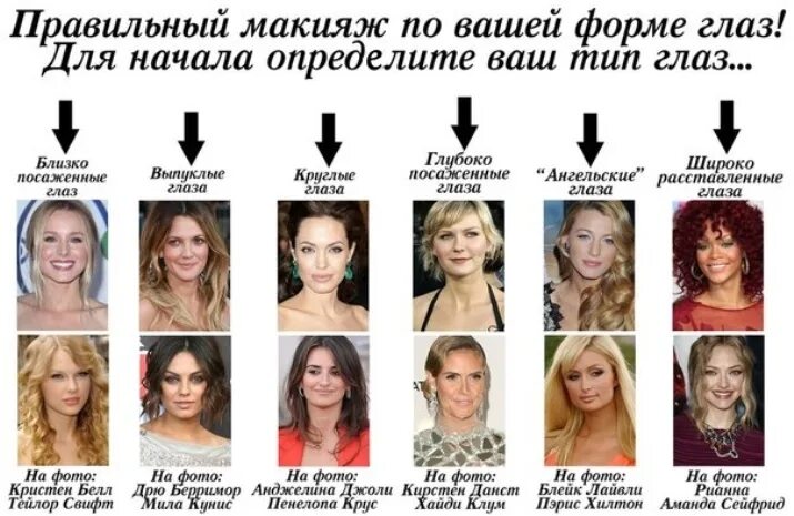 Определение формы глаза. Типы глаз. разновидности форм глаз. форма глаз виды. типы формы глаз у женщин.