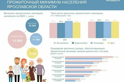 Прожиточный минимум в дагестане на 2024 год