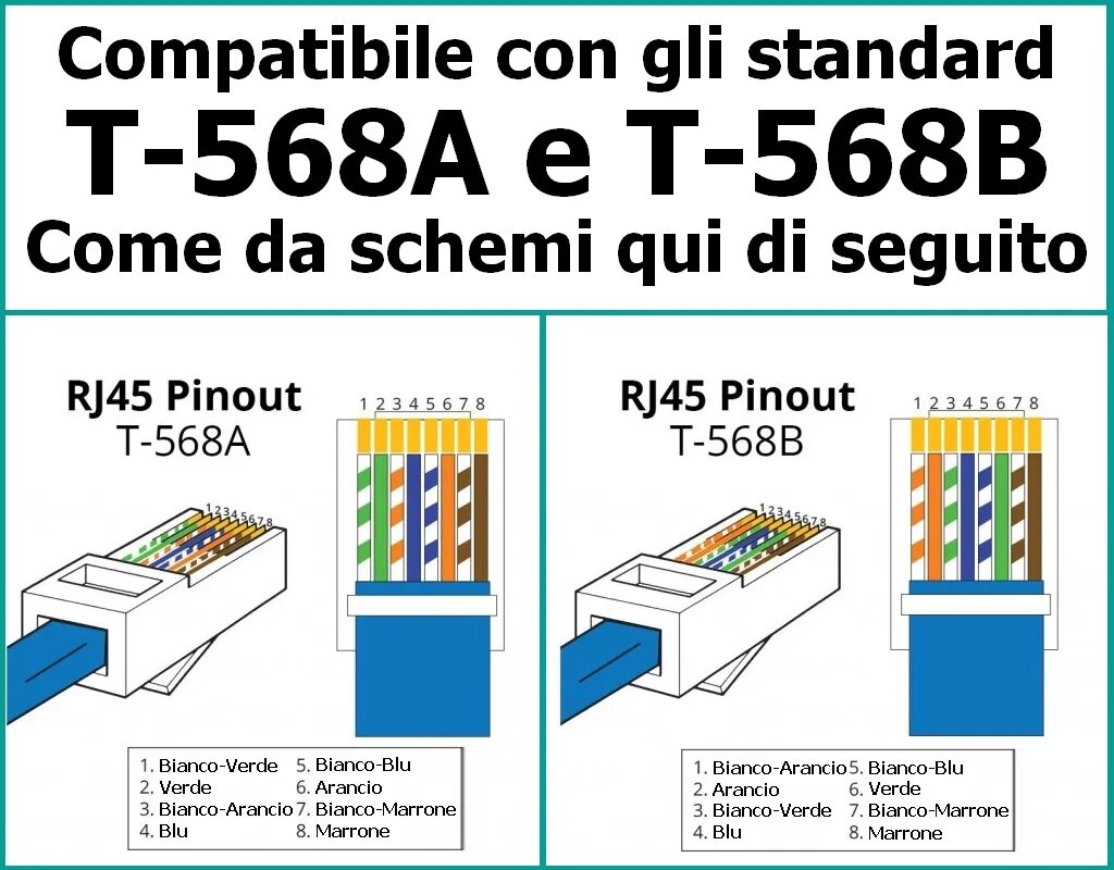 Витая пара rj45 схема обжима. Обжимаем кабель rj45 распиновка. RJ 45 коннектор распиновка интернет кабеля. Схема обжимки витой пары RJ 45. Раскладка проводов