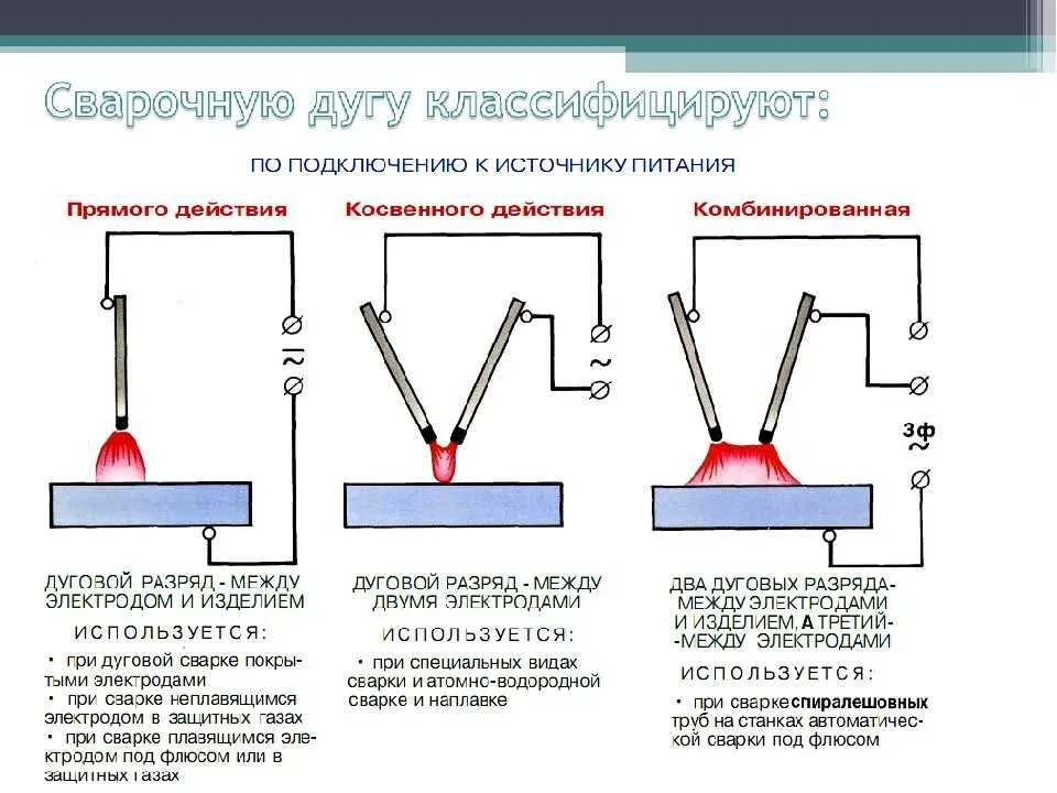 Сила сварочного тока при ручной дуговой сварке. Схема дуги подвода сварочного тока. Источники питания электрической сварочной дуги. Сварка трехфазной дугой схема. Сварочная дуга строение сварочной дуги.