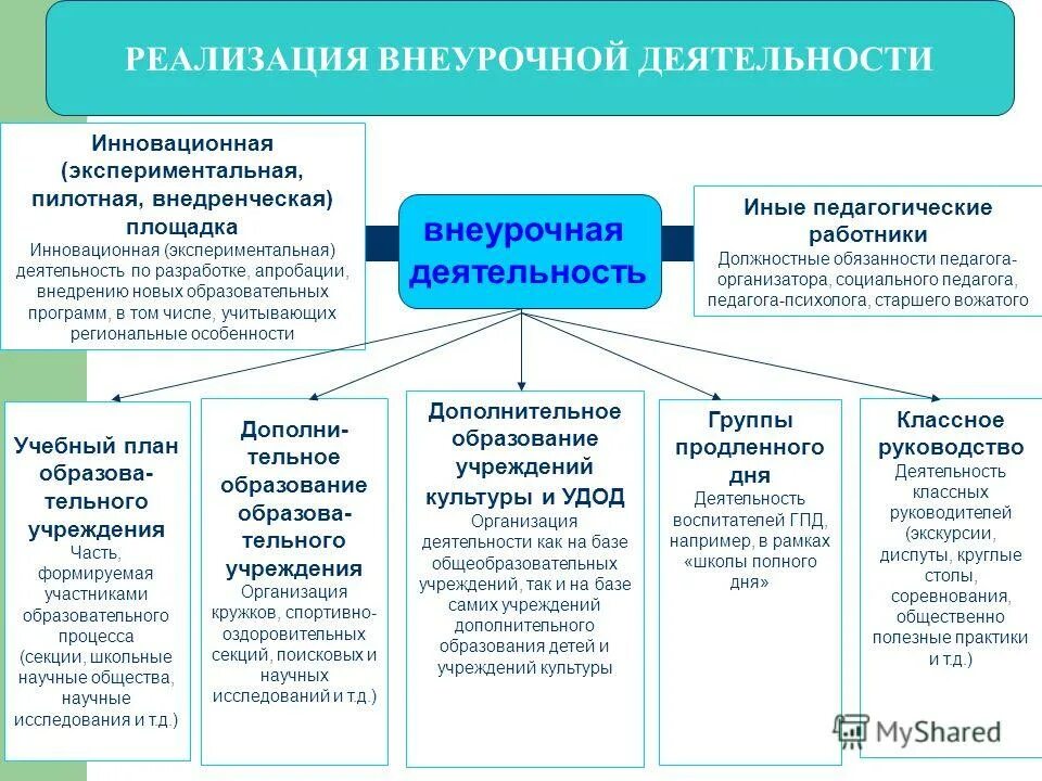 Квалификация руководитель образовательной организации. Квалификация руководитель образовательной организации